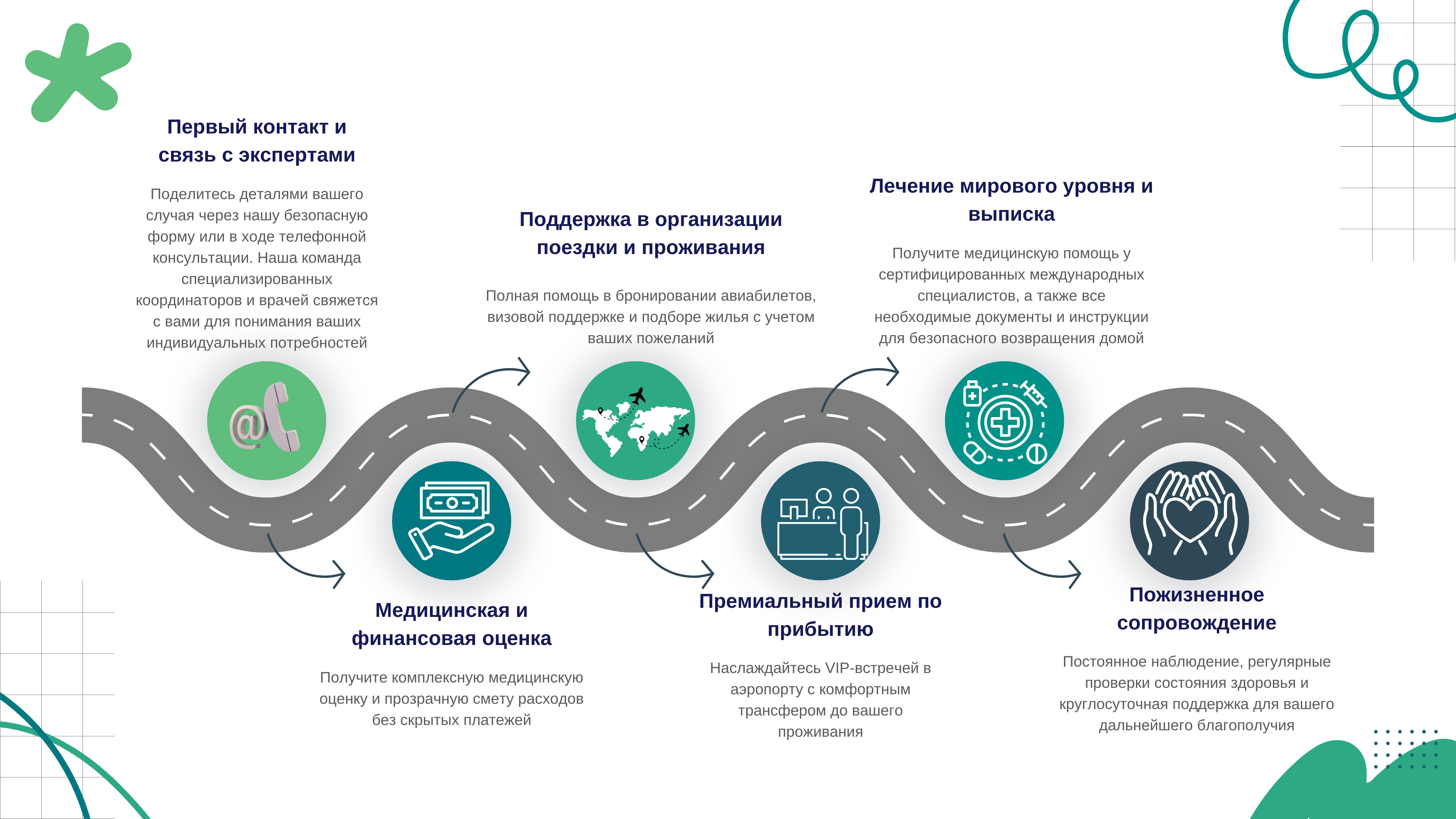 Infographic about our services